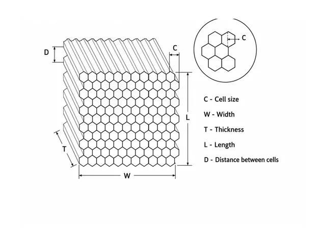 Aluminium honeycomb core cells and supplied core formats